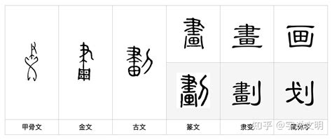 8畫|8劃的字 8畫的字